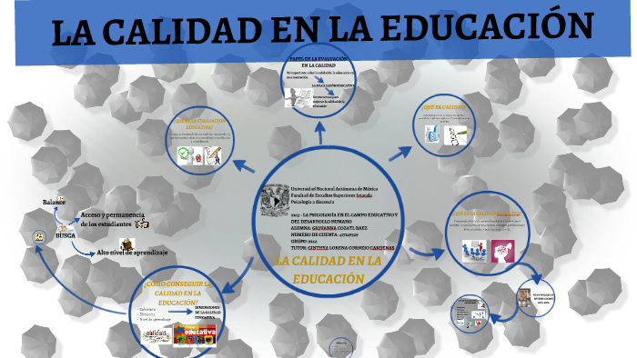 LA CALIDAD EN LA EDUCACIÓN by Giovanna Cozatl Báez on Prezi
