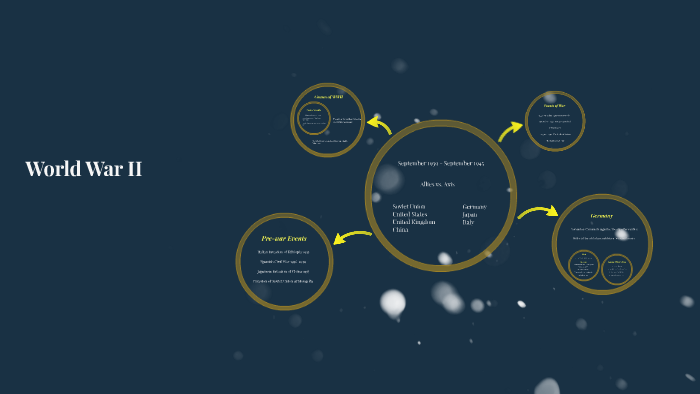 World War II by Katie Daniel on Prezi