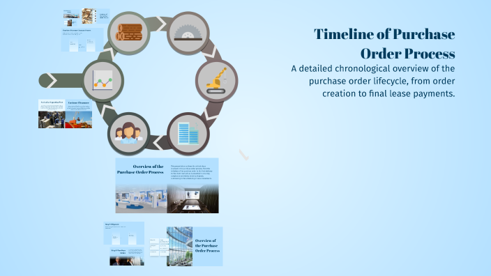 Timeline of Purchase Order Process by Gustavo Buttafuoco on Prezi