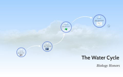 The Water Cycle by Ashley Campbell on Prezi