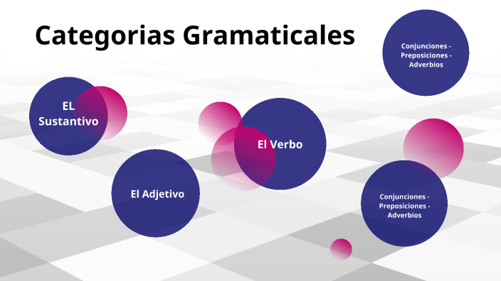 Categorias Gramaticales by Paula Campuzano on Prezi