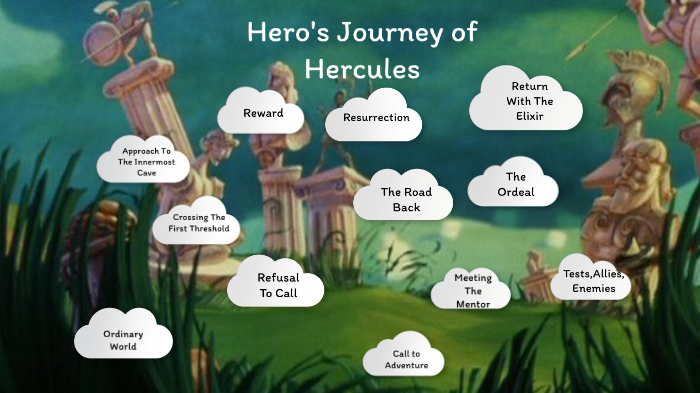 hercules hero's journey essay