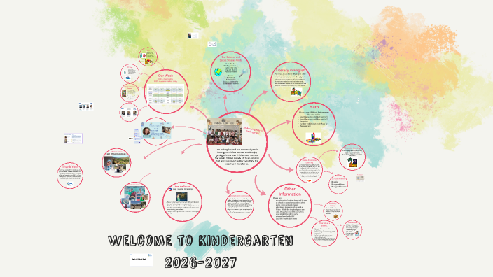 Kerinec Kindergarten Presentation 2025-2026 by Jecyn Kerinec on Prezi