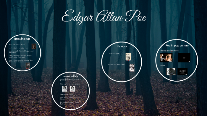 Edgar Allan Poe by Ines R. on Prezi