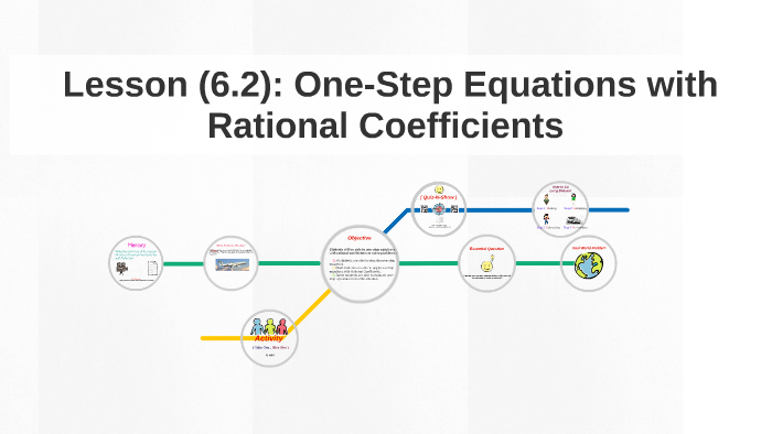 G7 (6.2): One-Step Equations with Rational Coefficients by Abdulrahman ...
