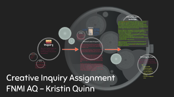 Creative Inquiry Assignment by Kristin Quinn on Prezi