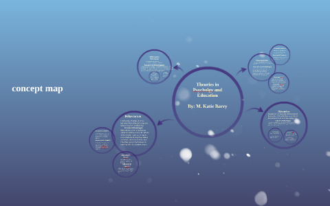 concept map by katie ketterer on Prezi