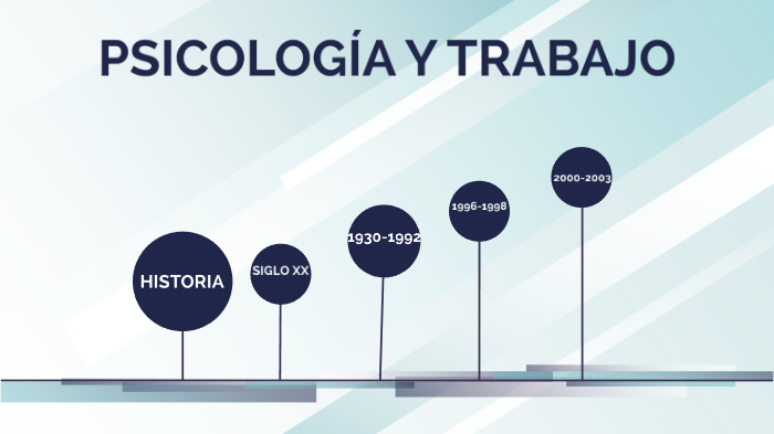 PSICOLOGÍA EN EL TRABAJO by ISABEL MUÑOZ on Prezi