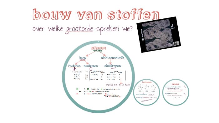 bouw van stoffen - atoommodellen en elektronenconfiguraties by Jonas ...