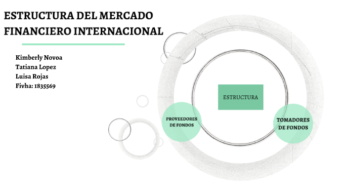 estructura de los mercados financieros