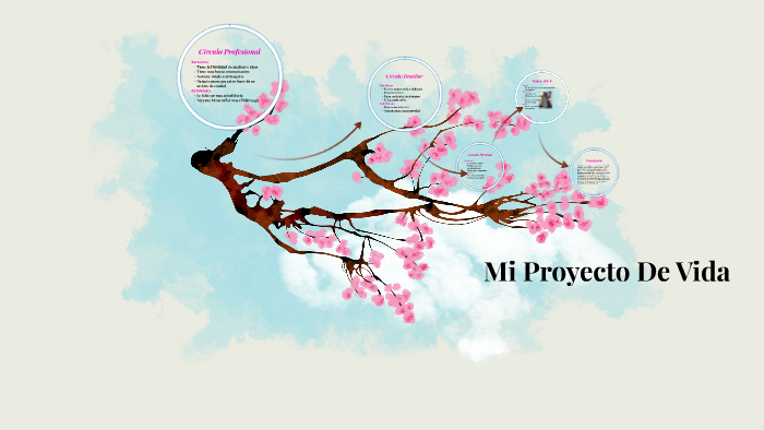 Mi Proyecto De Vida by Maria Alejandra Jimenez Barcenas on Prezi