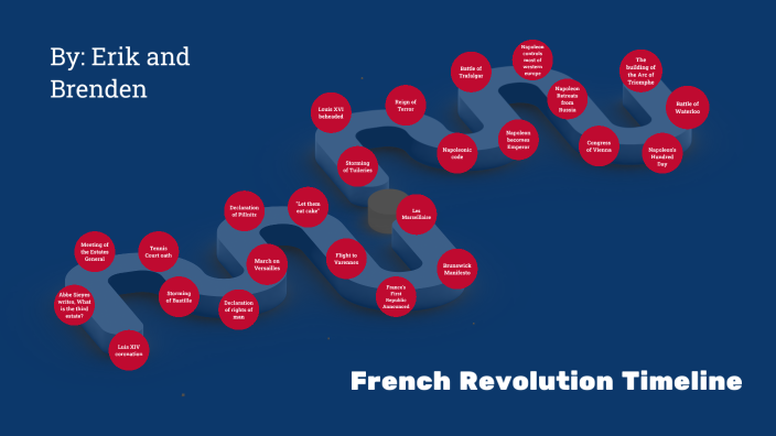 French Revolution Timeline by Erik Ulrich on Prezi