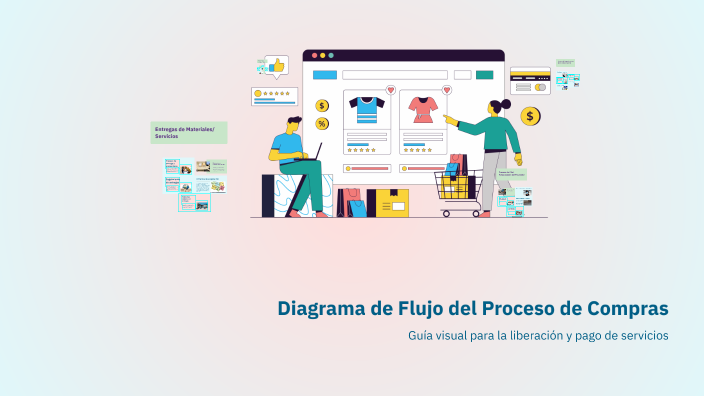 Diagrama de Flujo del Proceso de Compras by Romina Dotto on Prezi