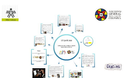 MAPA MENTAL by DEIBY E. CAÑAS AGUDELO. on Prezi Next