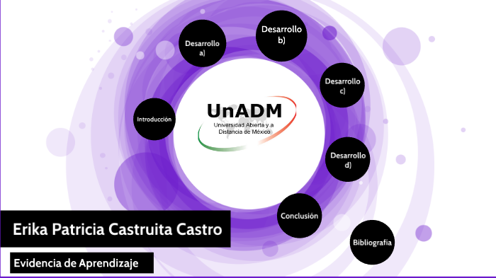 Evidencia de Aprendizaje by Erika Castruita on Prezi