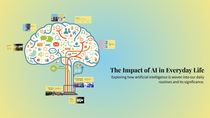 The Impact of AI in Everyday Life by Siri Naik on Prezi
