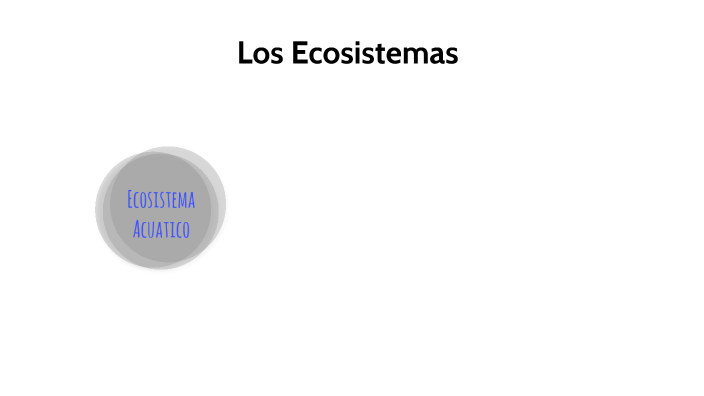 Los Ecosistemas by SANDRA PEREZ on Prezi