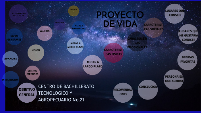 mi proyecto de vida by Diana Valero Alvarez on Prezi