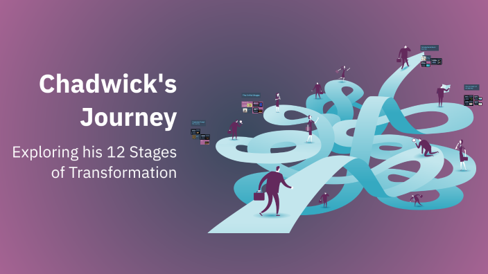 Hero's Journey by Samuel Rakowski (Student) on Prezi