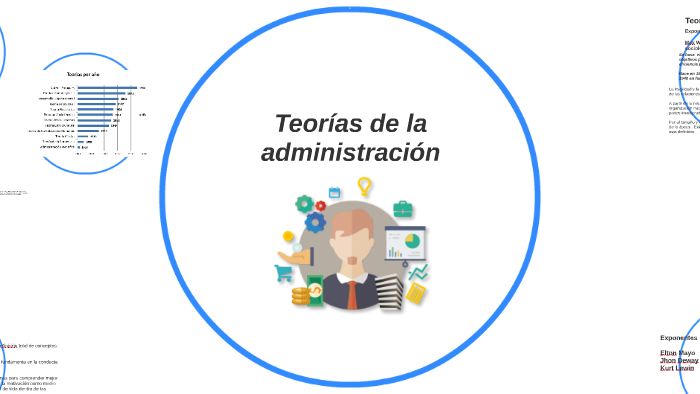 Teorias de la administracion by on Prezi