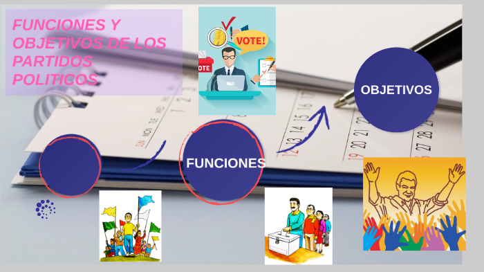 Funciones Y Objetivos De Los Partidos Politicos By Hermelinda Pancca On ...