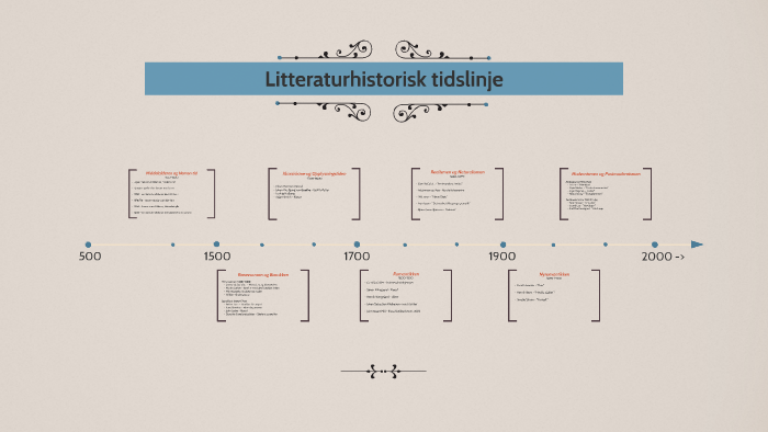 Litteraturhistorisk tidslinje by Kristin Skog on Prezi