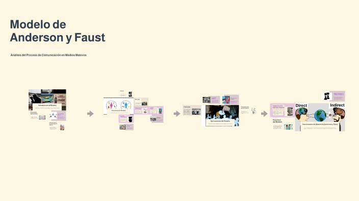 Modelo de Anderson y Faust by ROBERTO RUBALCAVA HERNANDEZ on Prezi