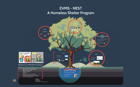 Homeless Shelter Program - N.E.S.T by Rachel Moebus on Prezi