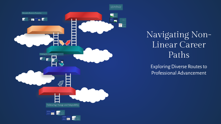 Navigating Non-Linear Career Paths by Alex Weis on Prezi