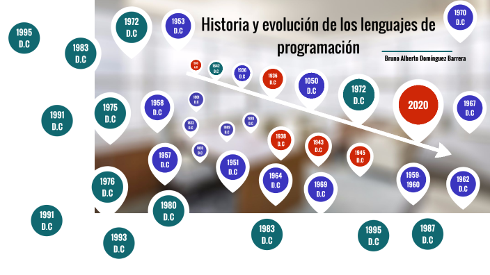HISTORIA Y EVOLUCIÓN DE LOS LENGUAJES DE PROGRAMACIÓN by B D. Barrera ...