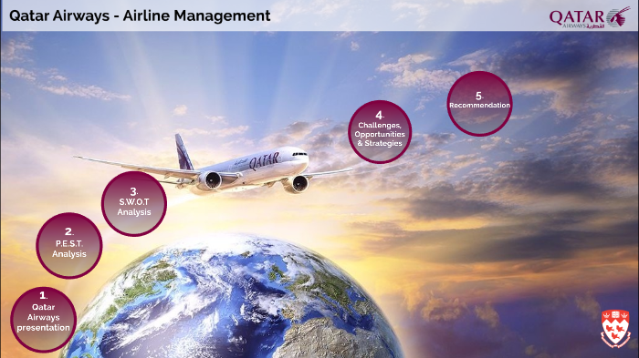 qatar airways investor presentation