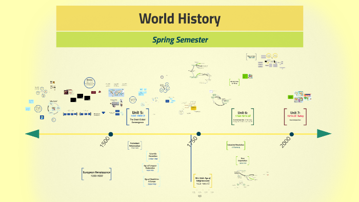 Unit 6 by on Prezi