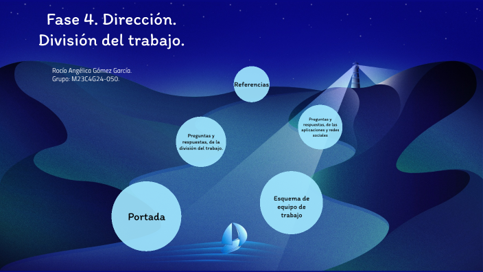Fase 4. Dirección. División del trabajo. by Rocio Angelica Gomez Garcia