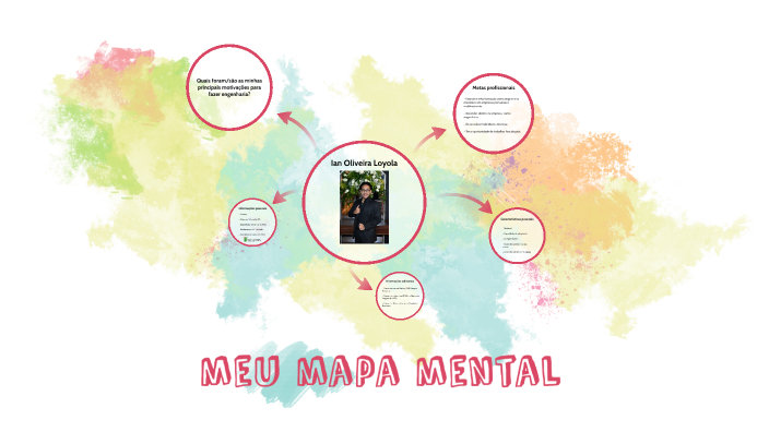 meu mapa mental by Ian Oliveira on Prezi