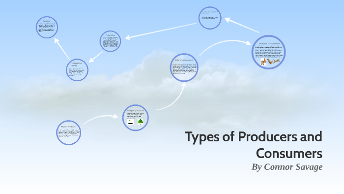Types of Producers and Consumers by Connor Savage on Prezi
