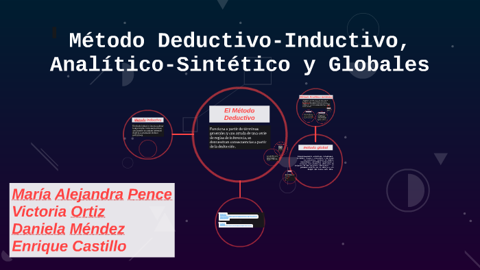 Método Deductivo-Inductiva, Analítico-Sintético y Globales by Ale Pence ...