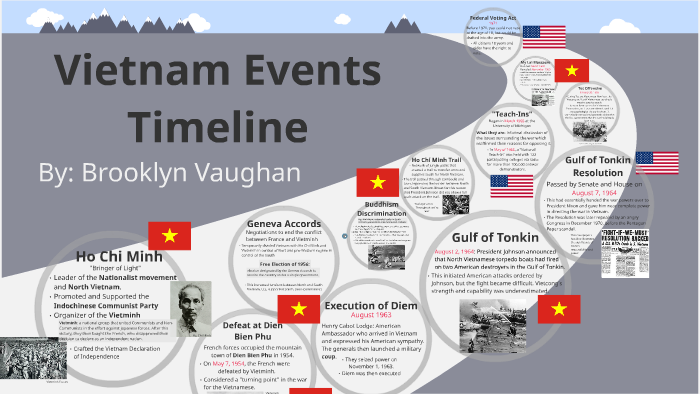 Vietnam War Timeline by Brooklyn Vaughan on Prezi
