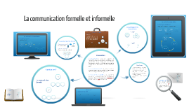 La Communication Formelle Et Informelle By Justine Couilleau