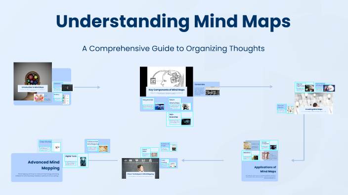 Understanding Mind Maps by Adonayet Yakob Hayilemicael on Prezi