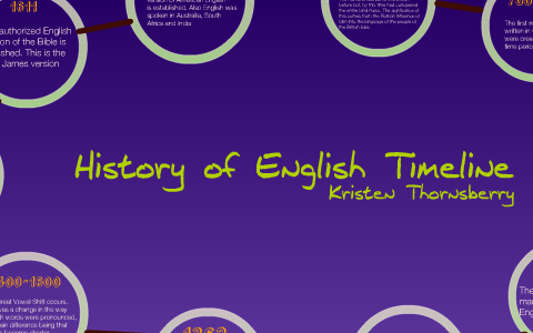 History of English by Kristen Thornsberry on Prezi