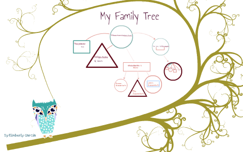 My family tree by kimberly garcia on Prezi