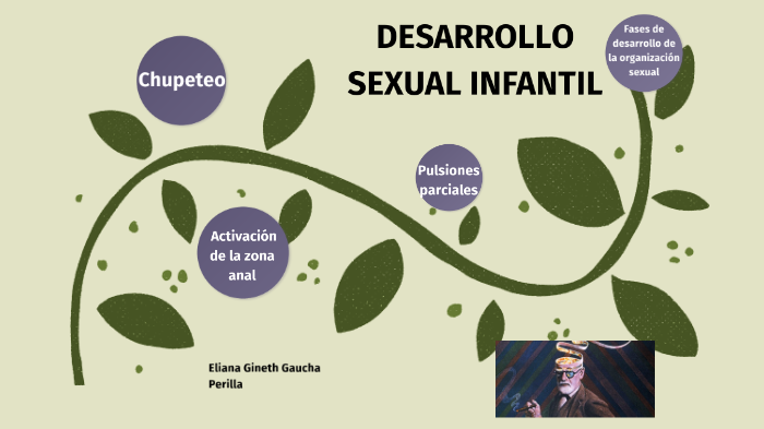 Etapas Del Desarrollo De La Sexualidad Infantil By Eliana Gaucha 6693