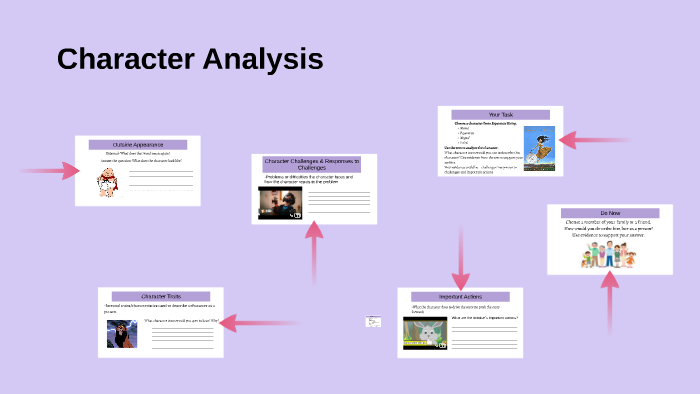 Character Analysis by Leah Hays on Prezi
