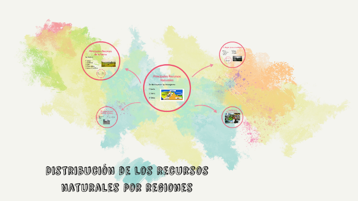 Distribución de los recursos naturales por regiones by roxana flores on