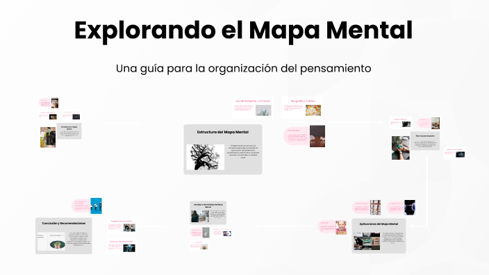 Explorando el Mapa Mental by Julian Vasco on Prezi