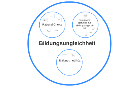 Bildungsungleichheit By On Prezi