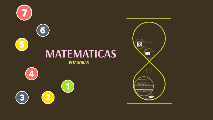 MATEMATICAS by shenill cruz on Prezi