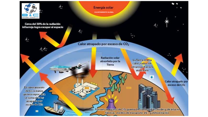 CALENTAMIENTO GLOBAL by LILIANA CABRERA on Prezi