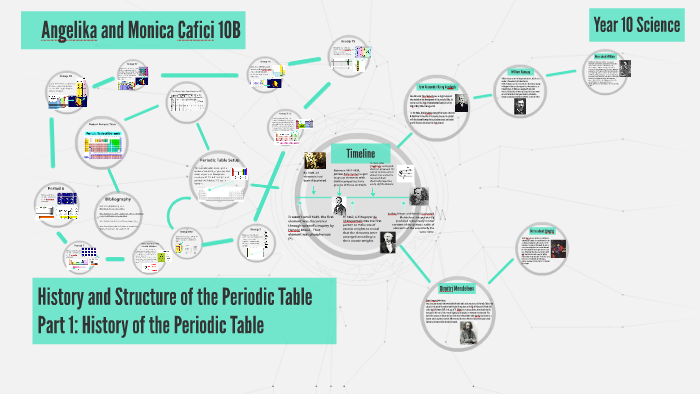 History And Structure Of The Periodic Table By Angelika