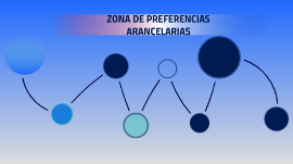 Zona De Preferencias Arancelarias By Elkin Eduardo Osorio Leon